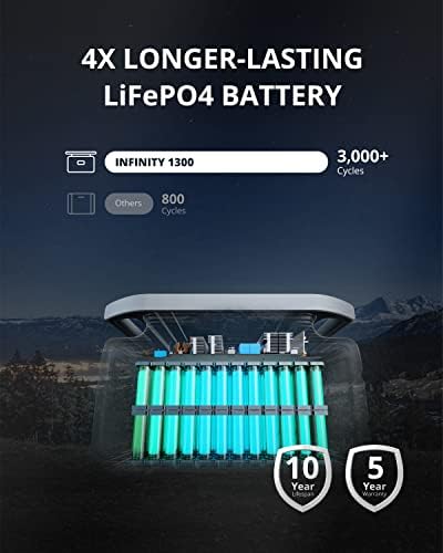 Growatt prijenosna elektrana solarni generator: Infinity 1300 Power Station s 1382WH LifePO4 baterijom 1800W AC Izlaz, 1,8h