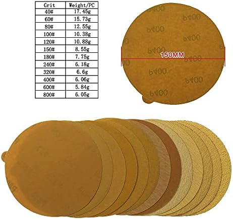 ZSBLXHHJD Abrazivni brusni papir PSA/Binder Gold brusnog papira - 6 150 mm Alumina kotača 60 do 1000 grit za poliranje i