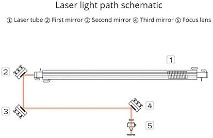 MSSOOMM CO2 laserska cijev 160W duljina 1850 mm Dia 110 mm srednja dia 80 mm instalacija dia 60 mm za CO2 laserski rezač