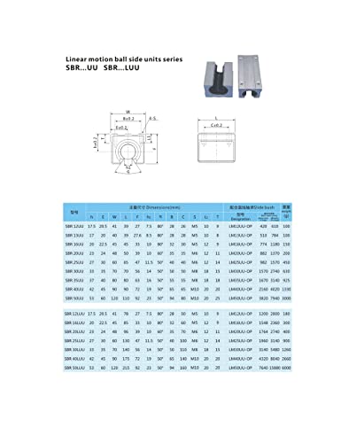 Komplet dijelova za CNC SFU1204 RM1204 800 mm 31,50 cm + 2 vodilice SBR12 800 mm 4 bloka SBR12UU + poprečni nosači BK10 BF10