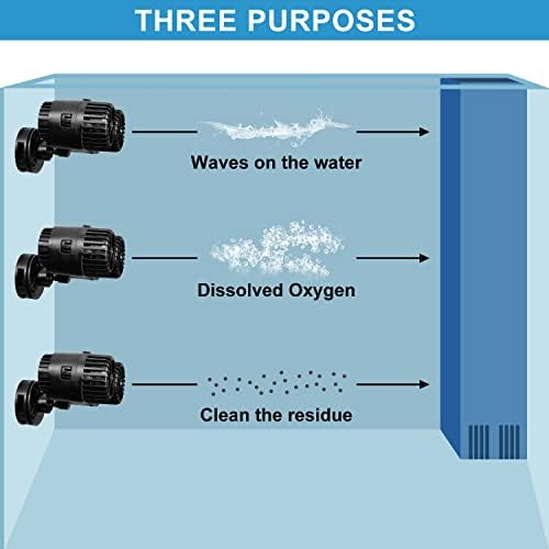 Podvodna valovita pumpa za akvarij s dvostrukom glavom, cirkulacijska pumpa s magnetskom bazom za akvarij od 80-120 galona