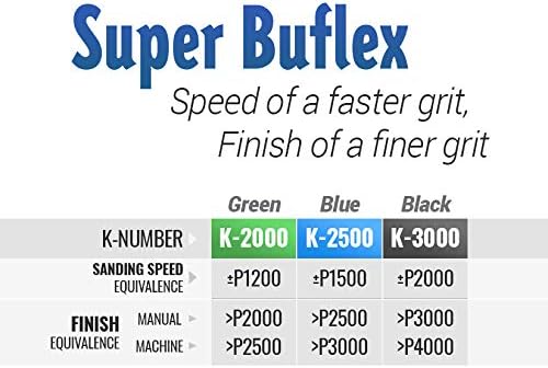 Super Buflex Fleksibilni listovi za suho brušenje posla, pak, zeleni K-2000, U191-1532, 2 listova + 1 Buflex sučelja