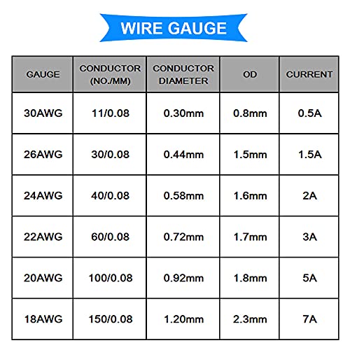 Silikonska žica 22 gauge 22 gauge 300V set za spajanje žice kalajisana bakrena nasukana električna žica 3 boje 7m / 23ft