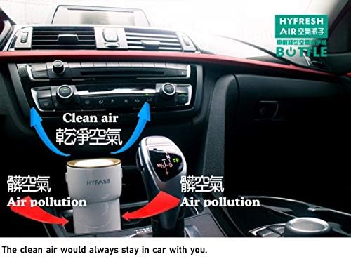 HYPASS - Hyfresh boca zraka - Prijenosni filter/pročišćivač zraka - N95 filter s aktivnim karbonom i ionizirajućim filtrom,